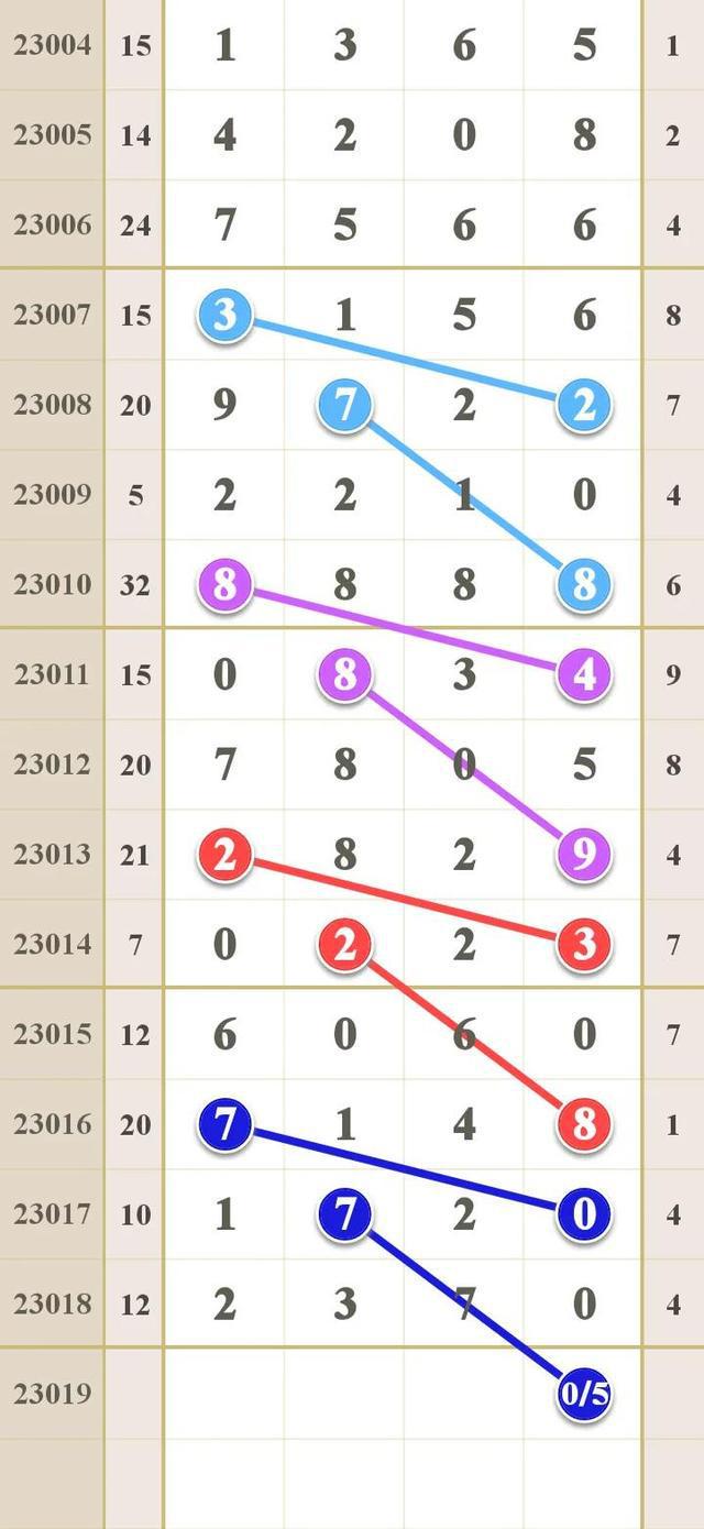 今晚排列5，揭秘开奖结果与排例伍的奥秘