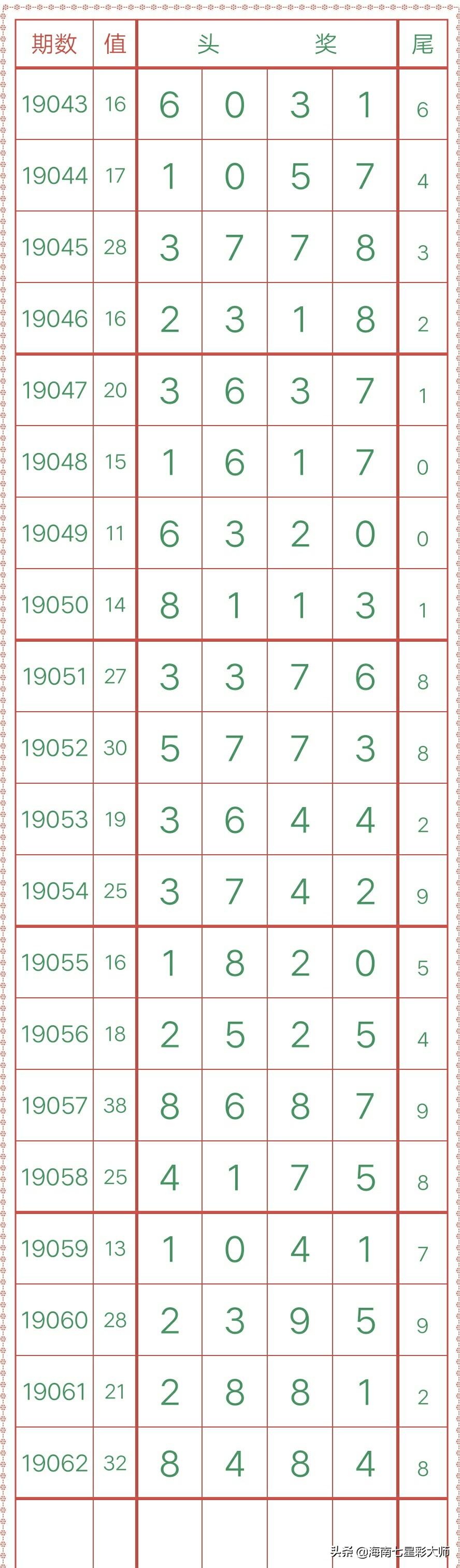 今晚排列五开奖号码查询结果揭晓，幸运数字的奥秘与期待