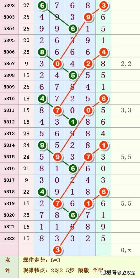 今晚排列五开奖号码查询结果揭秘，意义与影响