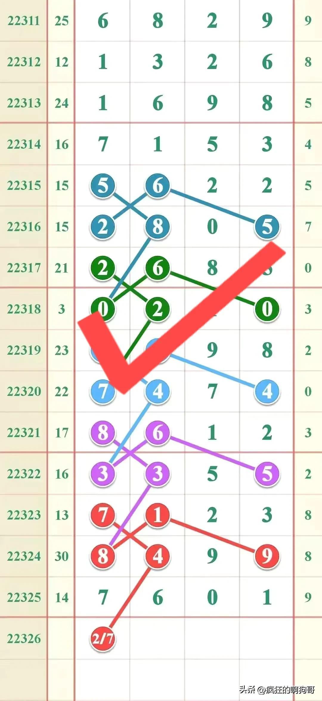 今晚揭晓，七星彩排列五开奖号码查询结果