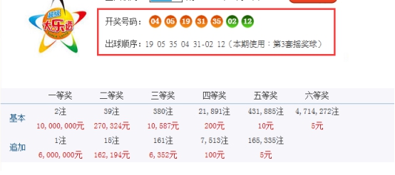 探索双彩球与大乐透，揭秘开奖结果背后的奥秘
