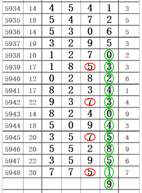 排列五中奖数，揭秘数字背后的幸运与智慧