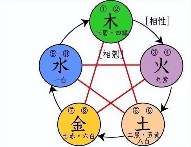 排列五走势图带连线图的奥秘与运用