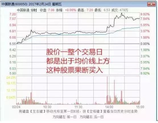 探索双色球，红蓝走势图中的奥秘