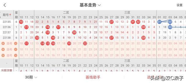 探索双色球102期红蓝走势，数据背后的秘密与趋势分析