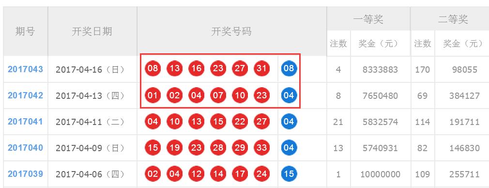 探索双色球红蓝走势图，科学选号的智慧之旅