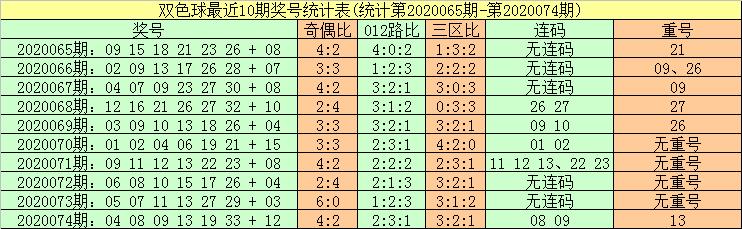 203年双色球第4期，揭晓精彩开奖结果，共绘幸运蓝图