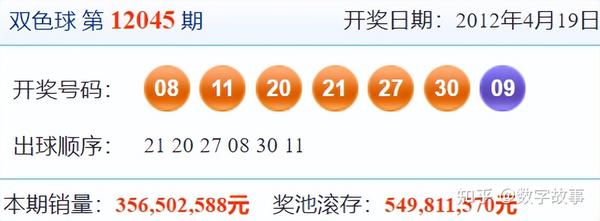 203年双色球新春首秀，揭秘第4期开奖号码背后的故事与幸运启示