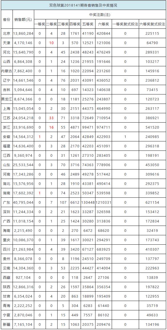 2019年双色球开奖回顾，揭秘幸运数字的魅力与意义