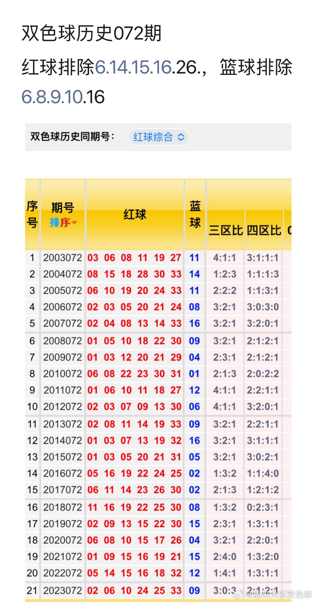 探索双色球，揭秘历史结果大全的奥秘