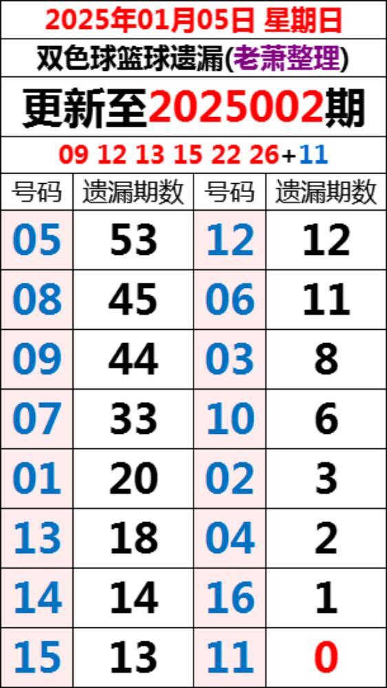 203年双色球开奖揭秘,探索数字背后的幸运与希望
