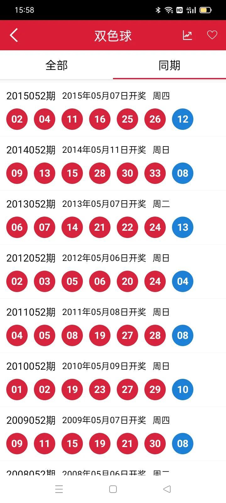 揭秘双色球,开奖结果多久能见分晓?