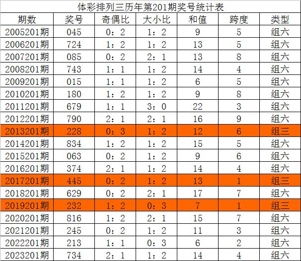 探索体彩排列三，开奖号码走势图中的奥秘