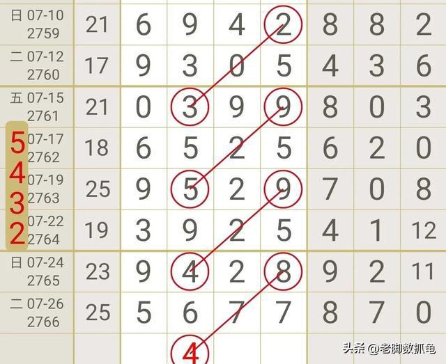 七星彩开奖号码与身体不适,一场无关的联想