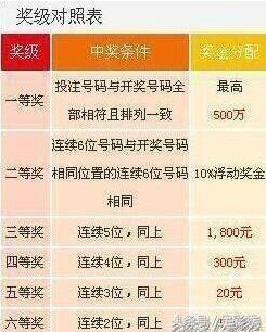 七星彩，今晚开奖号码的神秘揭秘