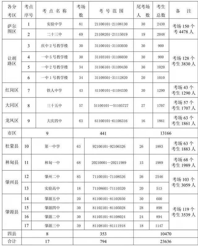 七星彩开奖号码大全，大公鸡的幸运时刻