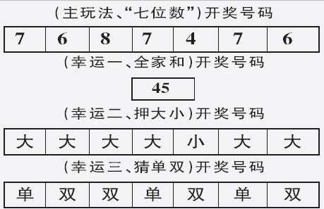 七星彩开奖号码大全20354，揭秘数字背后的幸运密码