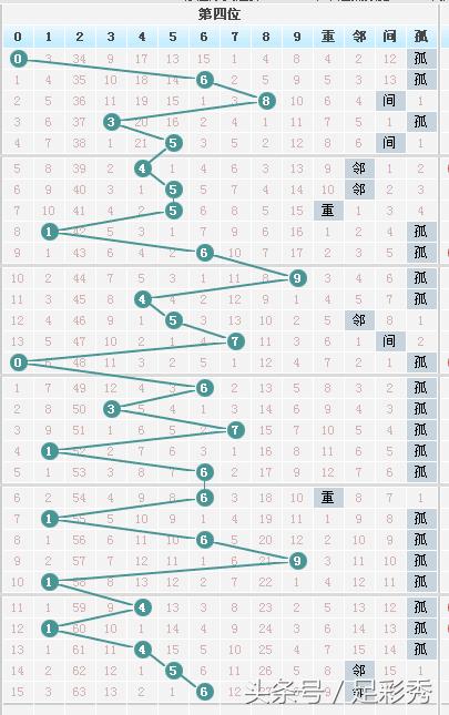 七星彩开奖号码图表大全，揭秘数字背后的奥秘