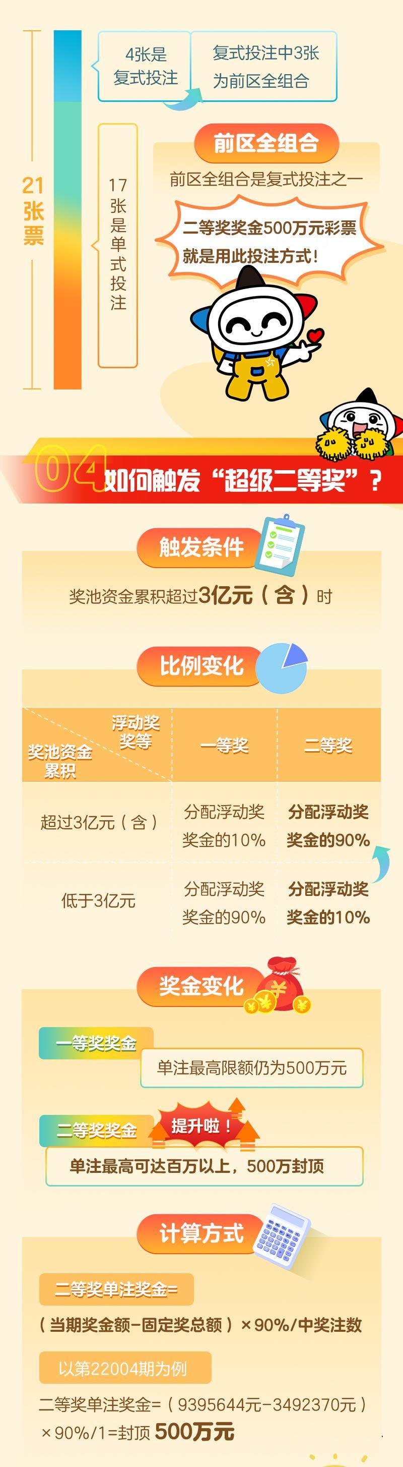 七星彩开奖号码大全，虎年新春的幸运密码