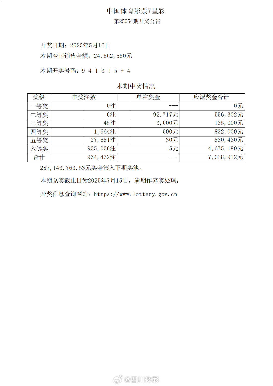 2049年，穿越时空的七星彩开奖号码揭秘