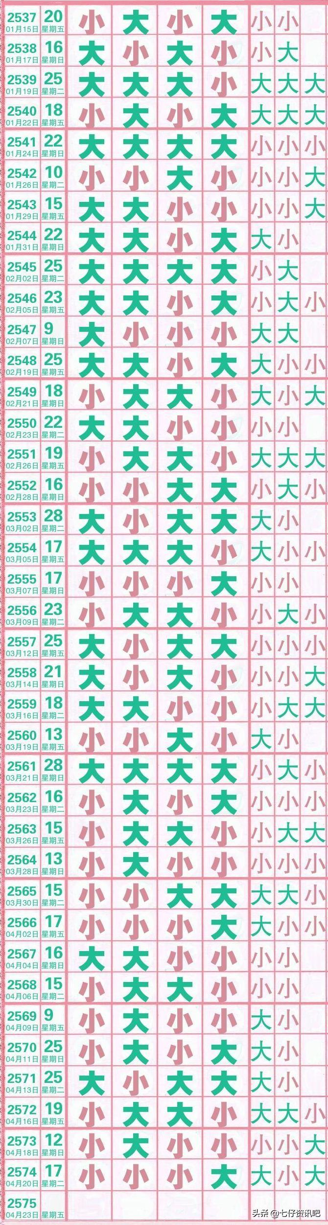 七星彩开奖号码最新走势图下载，解锁数字彩票的奥秘