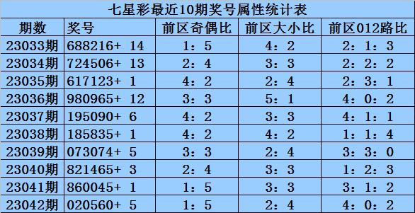 七星彩开奖号码最新历史，探寻数字背后的奥秘