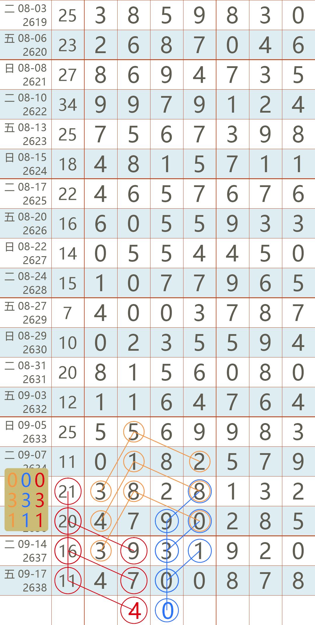 七星彩，最新一期开奖号码揭晓与数字背后的奥秘