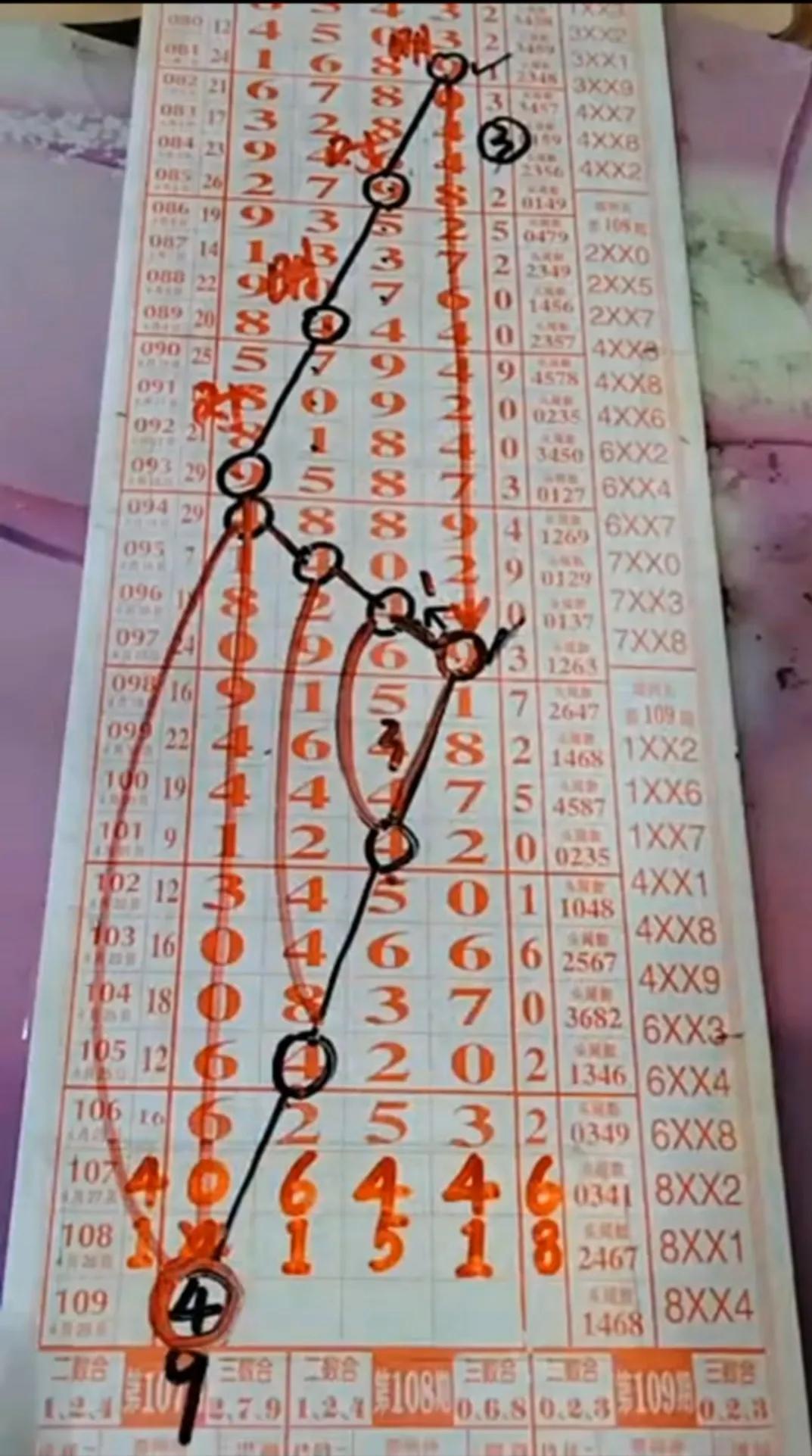 福彩开奖结果走势图表，透视数字背后的奥秘