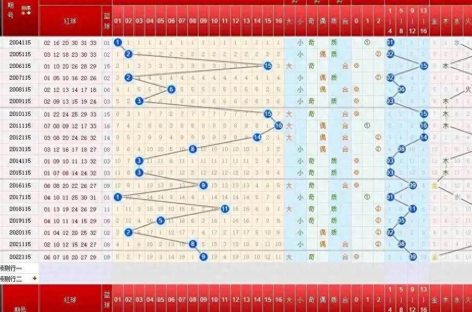 福彩开奖结果查询，第32期深度解析与未来展望