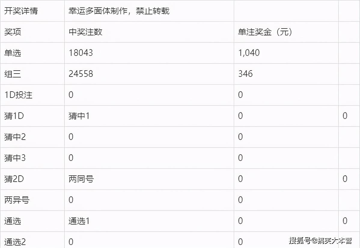 福彩开奖结果查询表20期，透明公开，理性参与的智慧之选