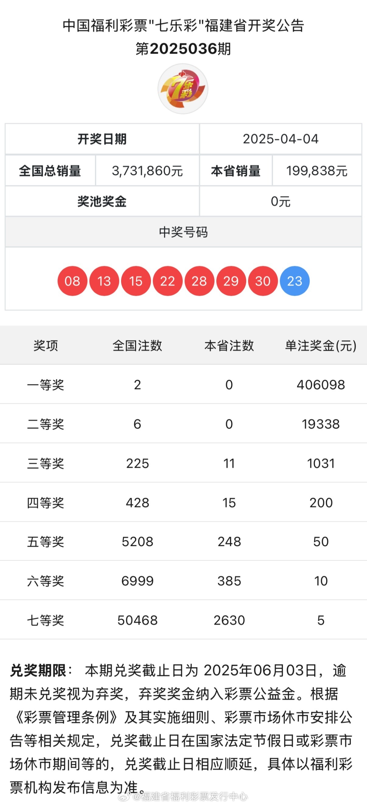 2034年福彩开奖结果查询，回顾与展望