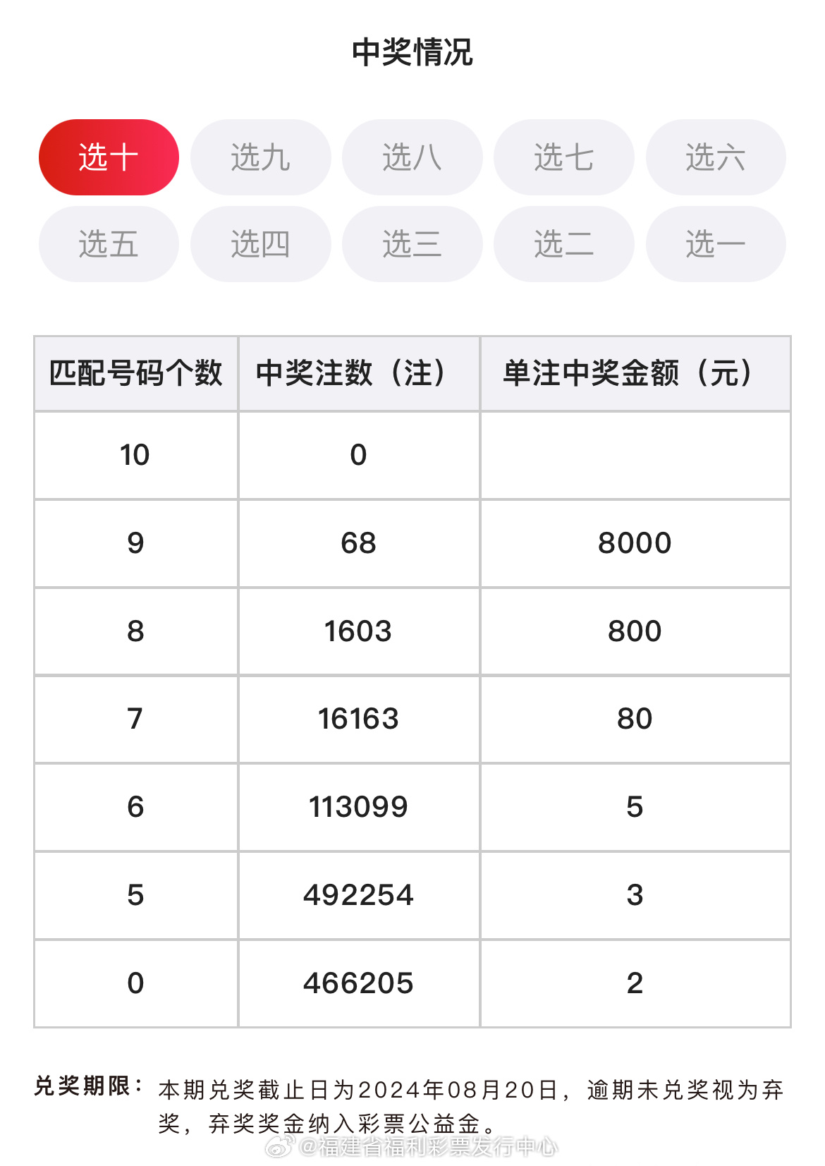 2025年5月 第6页