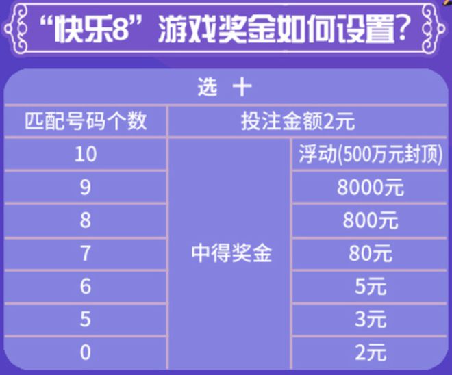 福彩快乐8，解锁开奖号码走势的秘密—深度解析与策略指南