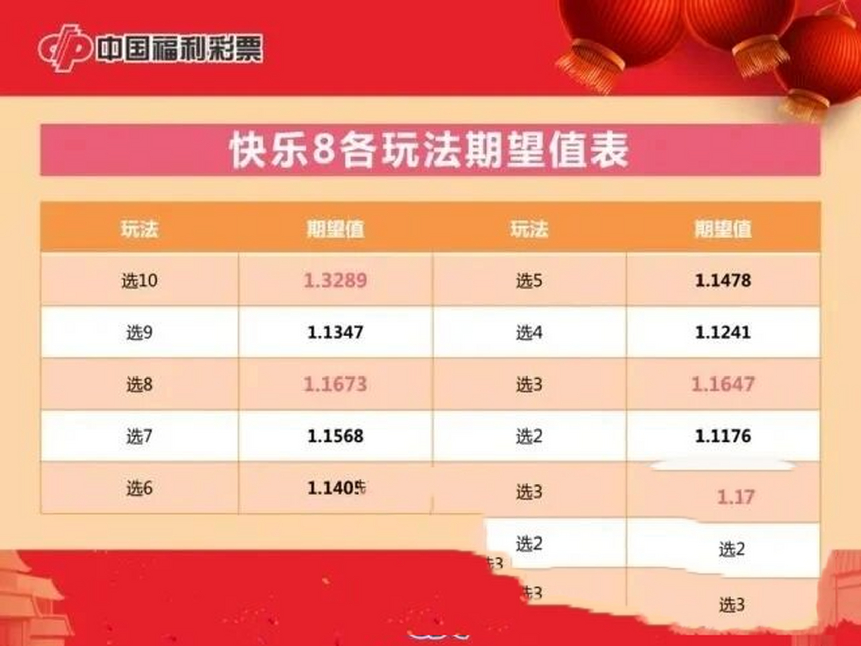 福彩快乐8，解锁开奖号码的奇妙走势，共赴欢乐盛宴