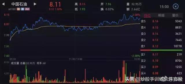 3D走势图（带连线专业版）在南方双彩网中的运用与优势