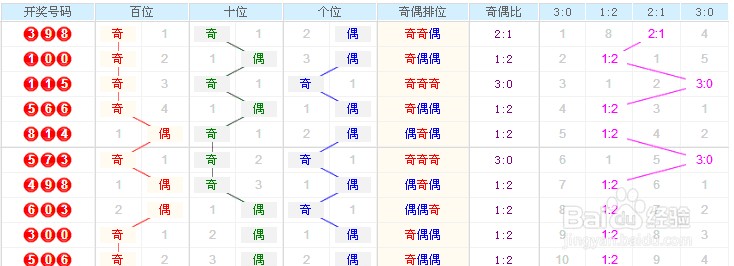 3D走势图带连线图的试机号专业版，深度解析与实战应用