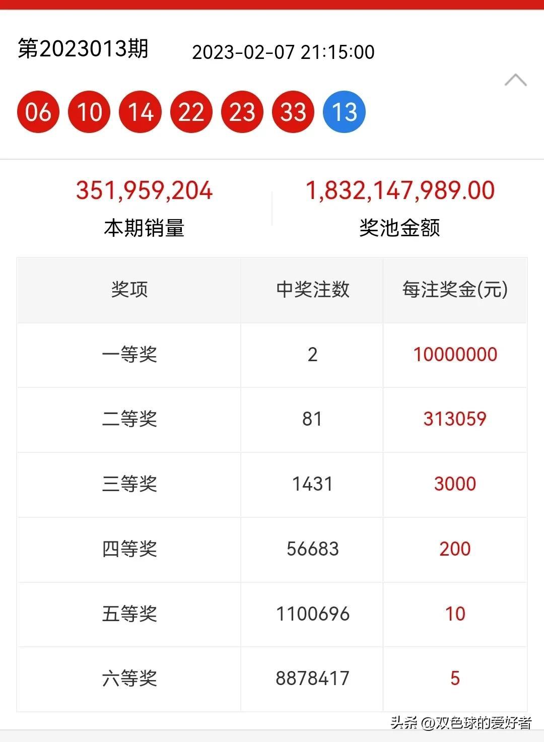 2019年双色球最新开奖号码，探索幸运的奥秘