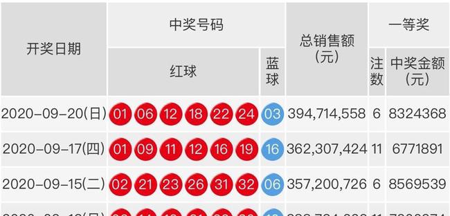 最新双色球开奖揭晓，2019年7月4日，幸运数字的奇妙邃变