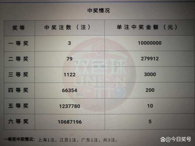 双色球的最新开奖号码2022010