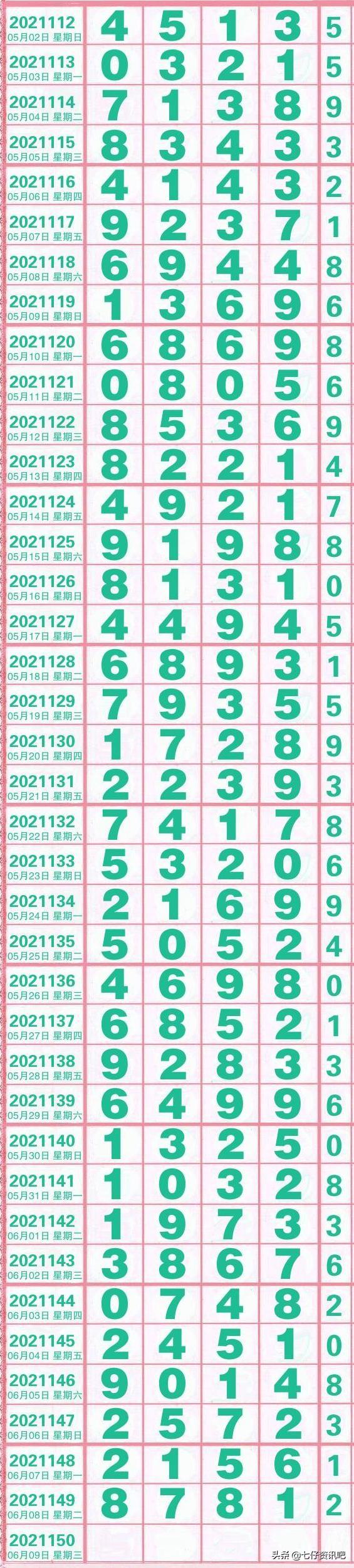 双色球的最新开奖号码2021150