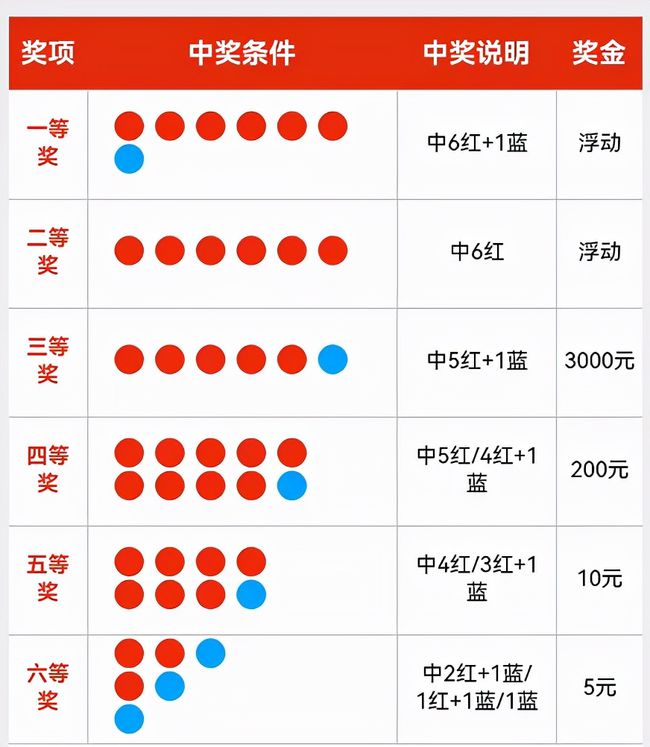 探索双色球，最新开奖图与中奖金额的奥秘