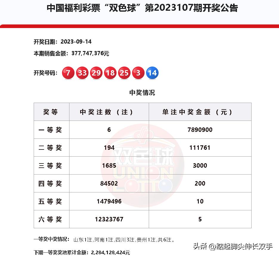 探索双色球最新开奖图，揭秘数字背后的幸运奥秘