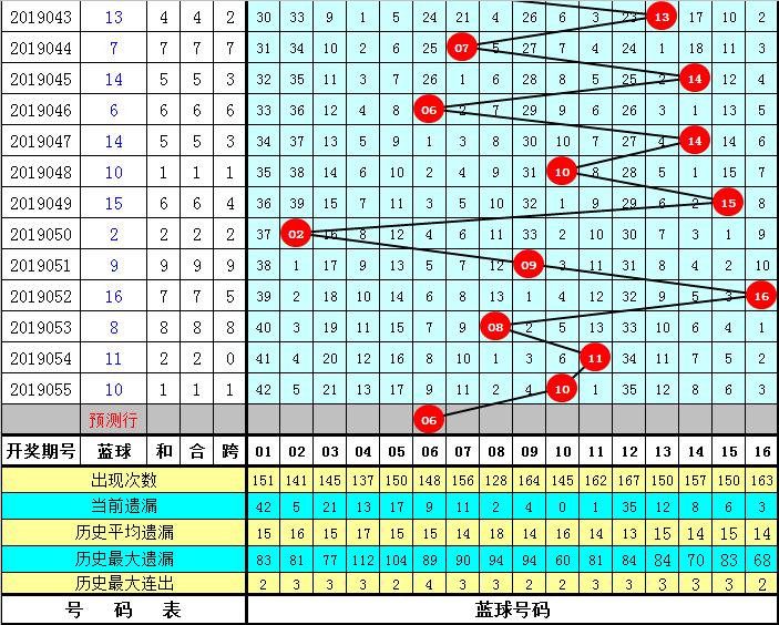 最新双色球开奖图135，揭秘数字背后的幸运与奇迹