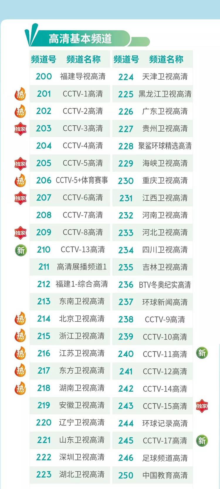 今日揭秘福建31选7开奖号码全解析，数字背后的幸运与期待