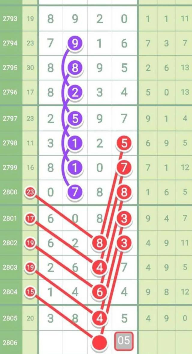 排三走势图带连线专业版，解锁数字彩票的奥秘