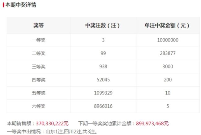 今日双色球开奖结果揭晓，探寻幸运号码的奥秘