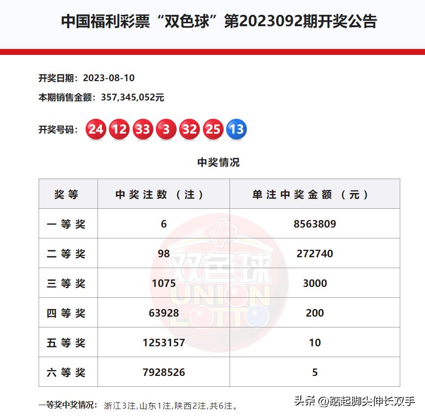 今日双色球开奖结果揭晓，探寻幸运的数字密码
