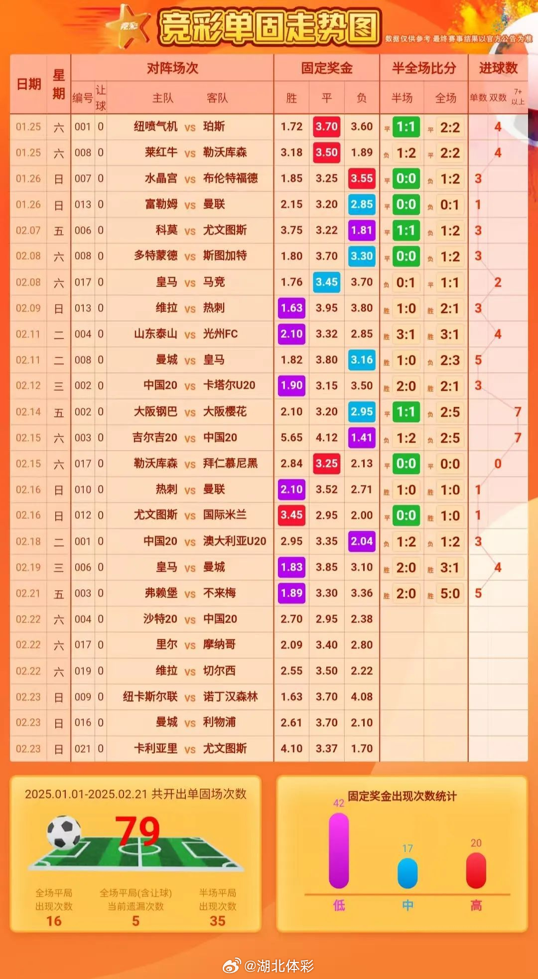 双色球开奖结果