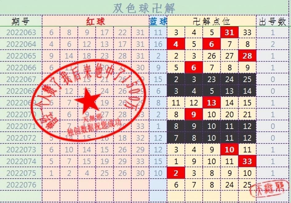探索双色球开奖频道的在线选号新体验