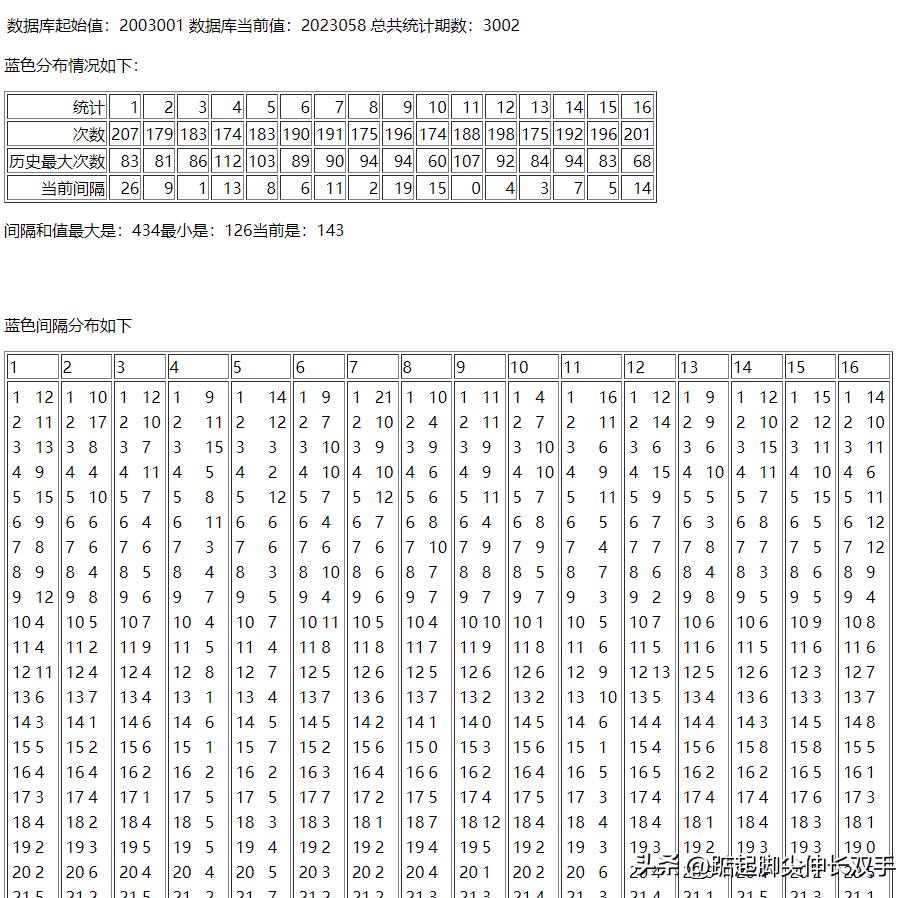 央视直播，揭秘双色球开奖的公正与透明